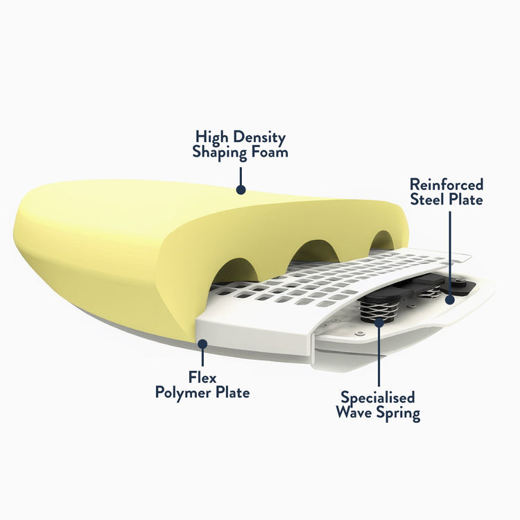 Desky CoilFlex Ergonomic Office Chair